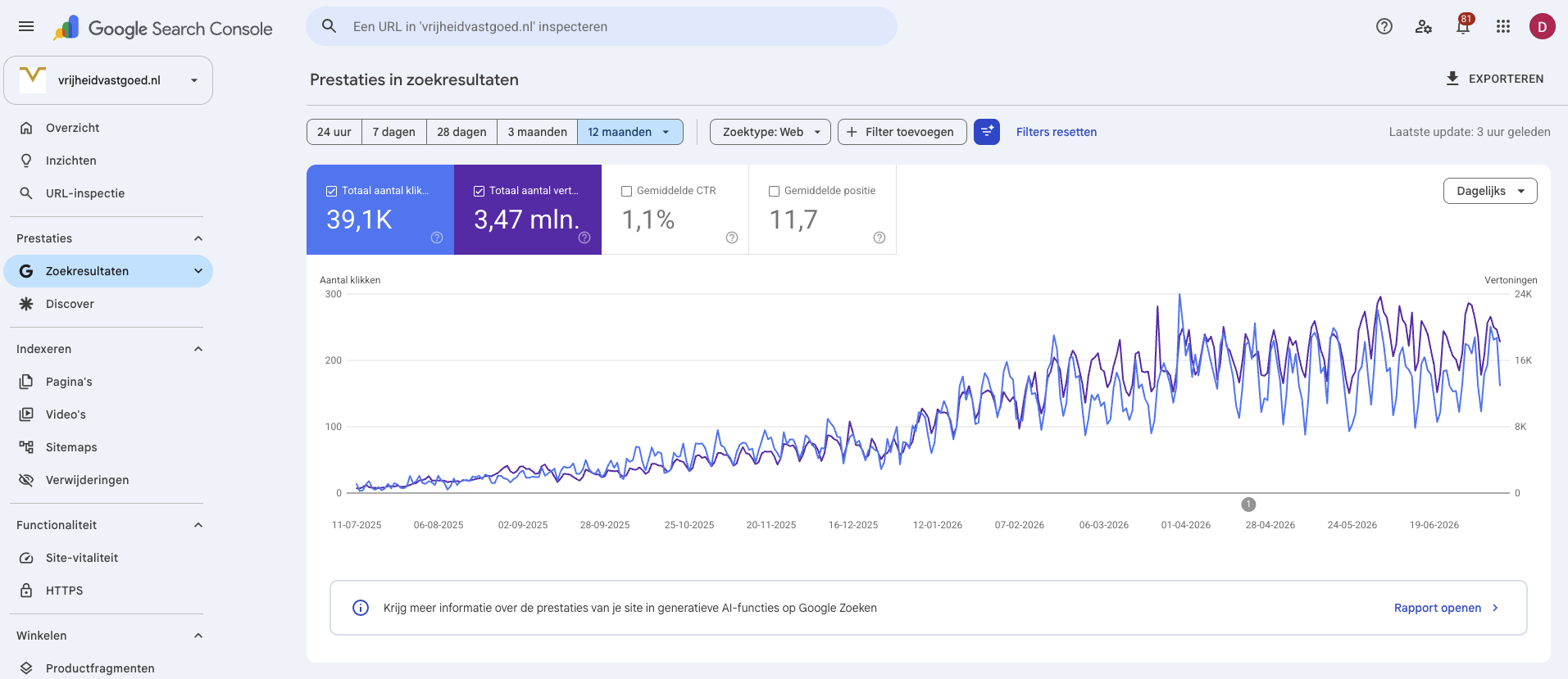 Google Search Console: sterke groei van klikken en vertoningen over twaalf maanden